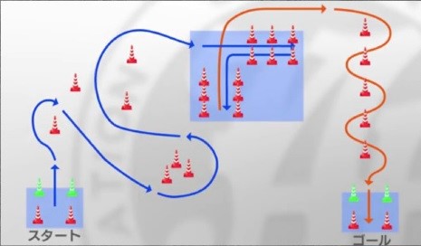 Auto Test: Typical Course