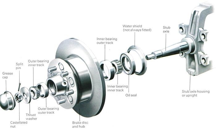 shaken-part-2-front-hub-components